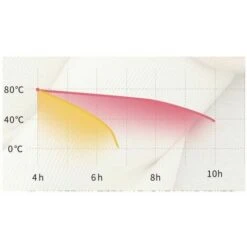Realizzato In Gomma Opaca Di Alta Qualità, Ideale Per Il Trasporto, Per Resistere Al Freddo, Ottimo Per Uscire, Bottiglia Termica -Piccoli Elettrodomestici Negozio 95772743 5