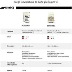Smeg ECF01RDEU Estetica 50's Style Macchina Da Caffe' Espresso Capacita' 1 Litro Potenza 1350 W 2 Tazze Rosso -Piccoli Elettrodomestici Negozio 97235251 5