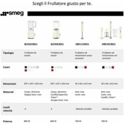 Smeg Frullatore A Immersione Completo Di Accessori Anni 50 Azzurro 7 Smeg Frullatore A Immersione Completo Di Accessori Anni 50 Azzurro -Piccoli Elettrodomestici Negozio 99480974 3